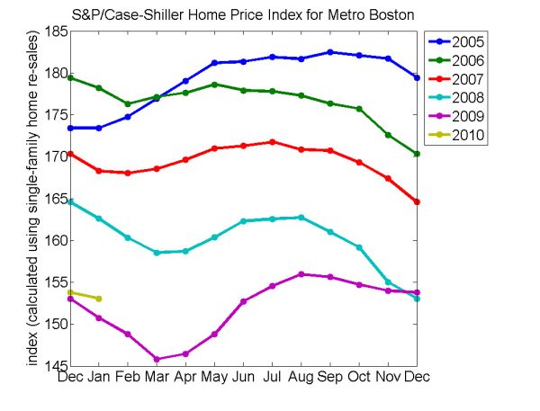 Home Asking Prices: What’s the Real Change Over Time?