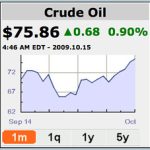 oil prices rise