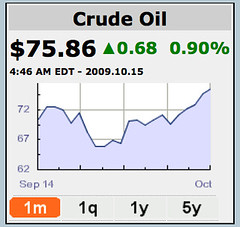 Oil Prices Rise: The Clear Impact on Your Wallet